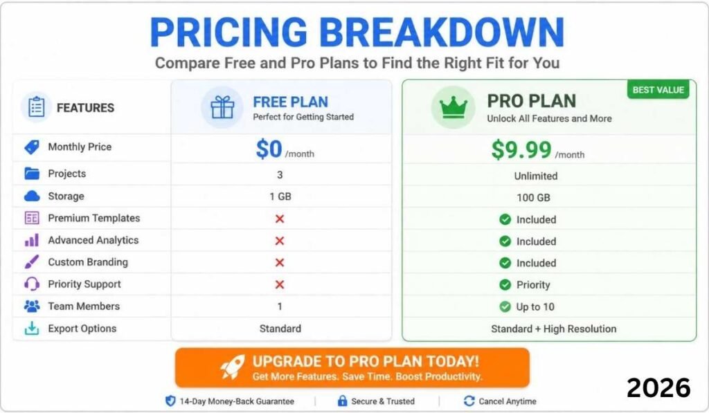 Pricing Breakdown: Free vs. Pro Plan